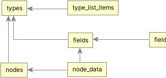 entity relationship diagram for Question-DB project